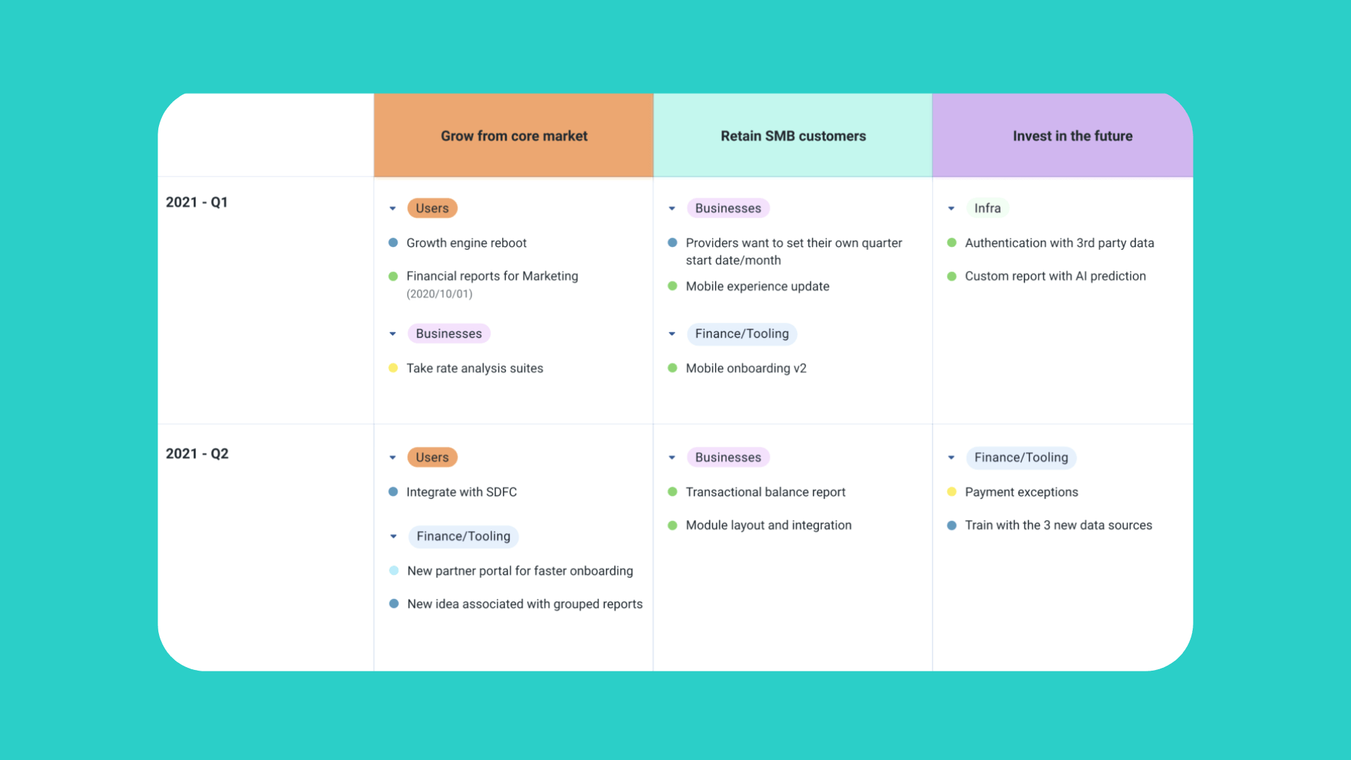 How to Provide Product Roadmap Status Updates