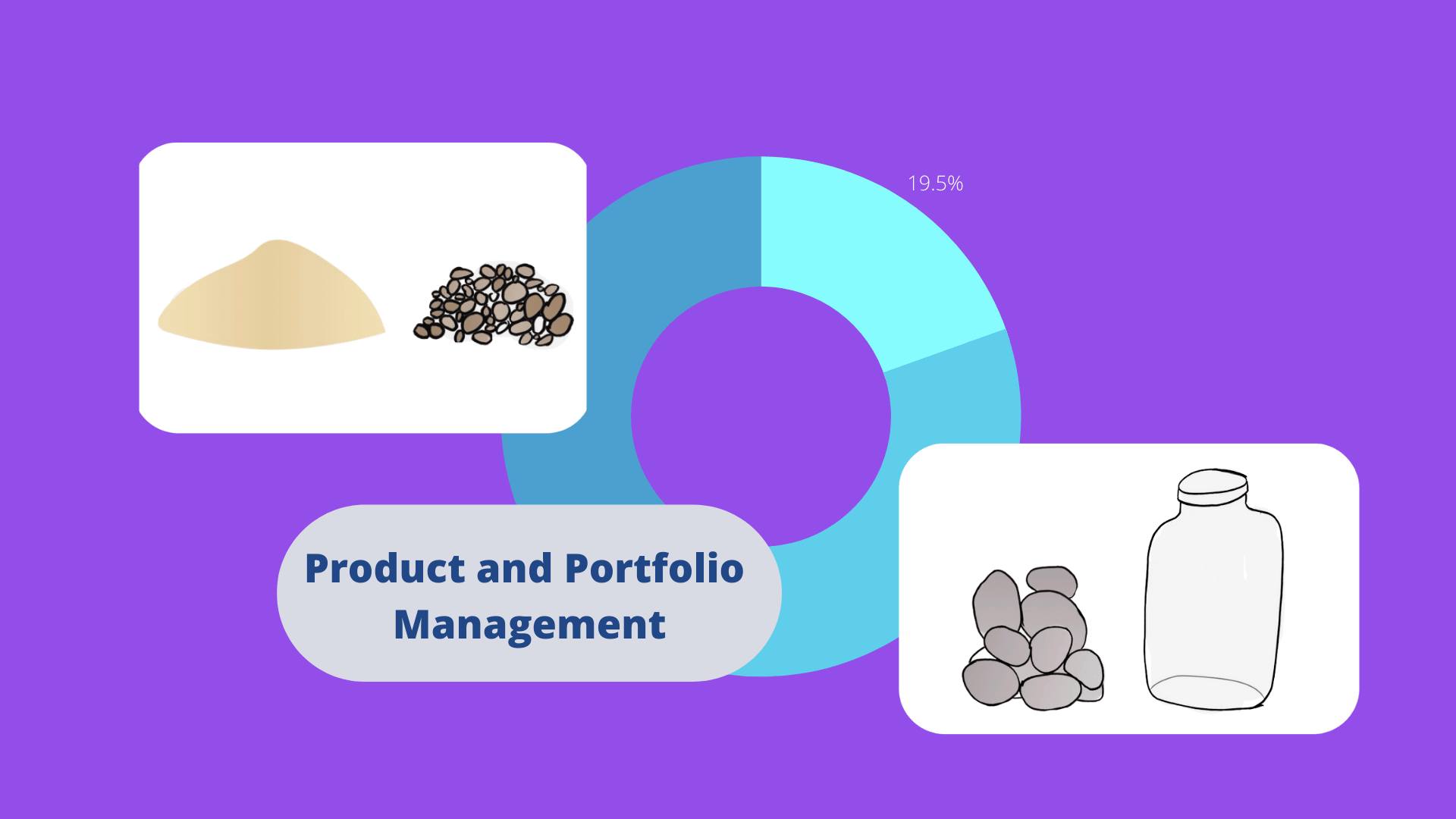 Rock, Pebble, and Sand Product and Portfolio Management