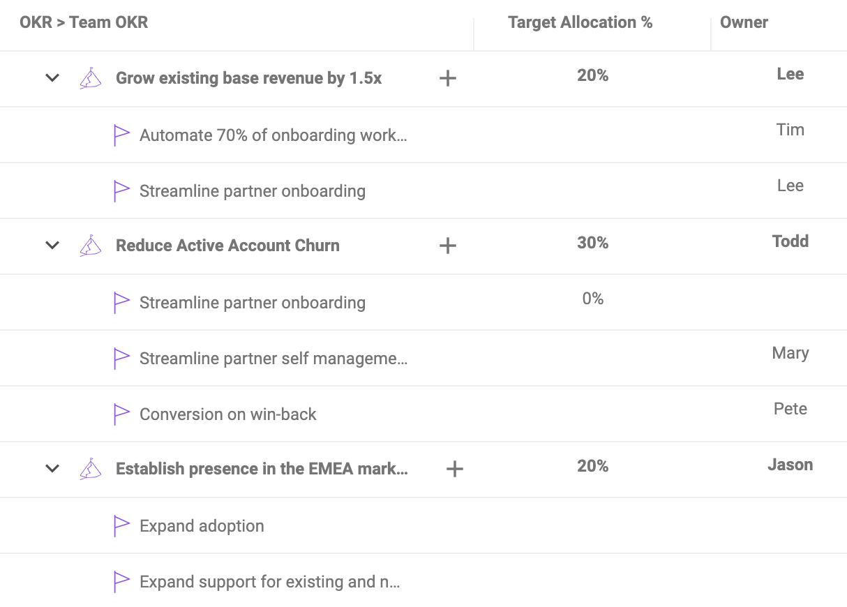 How To Connect Okrs With Product Initiatives Dragonboat