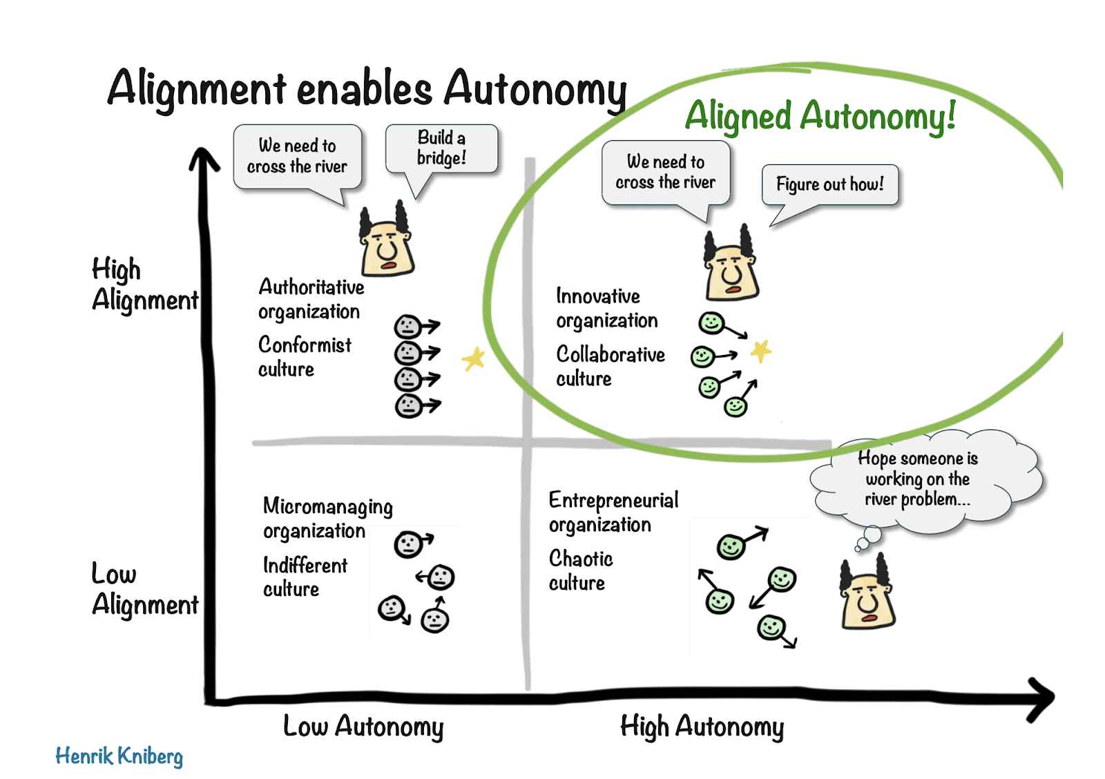 scaled agile framework aligned autonomy
