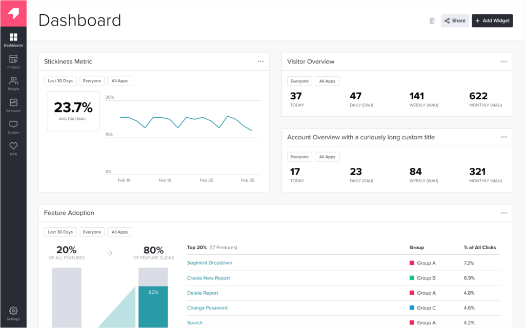 pendo dashboard screenshot product analytics tool