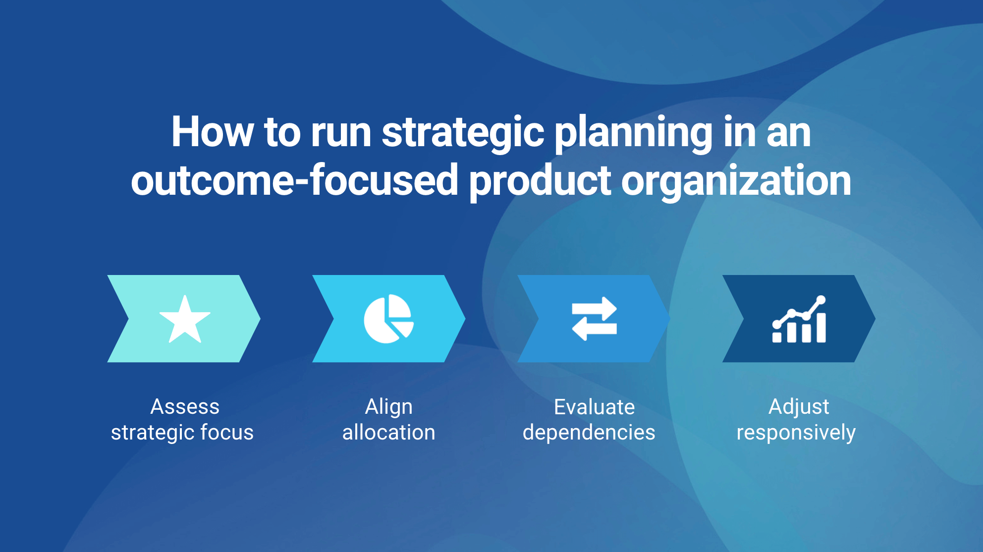 How to run strategic planning in an outcome-focused product organization