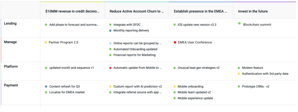 product manager reports 2 features by okr example