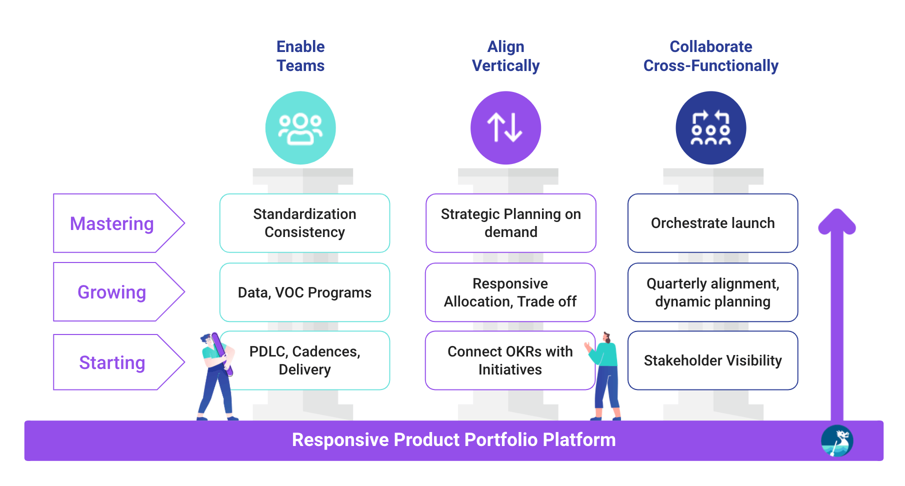 Product Ops Roadmap to Success