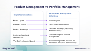 Our Favorite Moments From ProductCon 2022 | Dragonboat