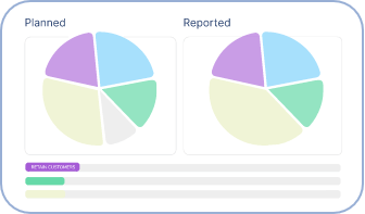 Product Portfolio Management Platform - Dragonboat