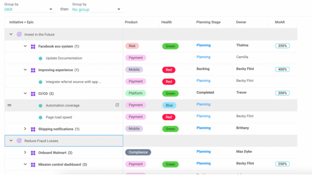 5 Product Roadmap Templates for Better Communication