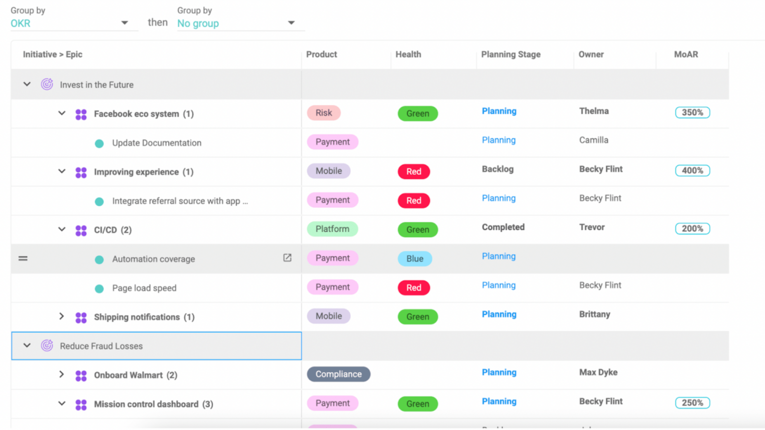 5 Product Roadmap Templates for Better Communication