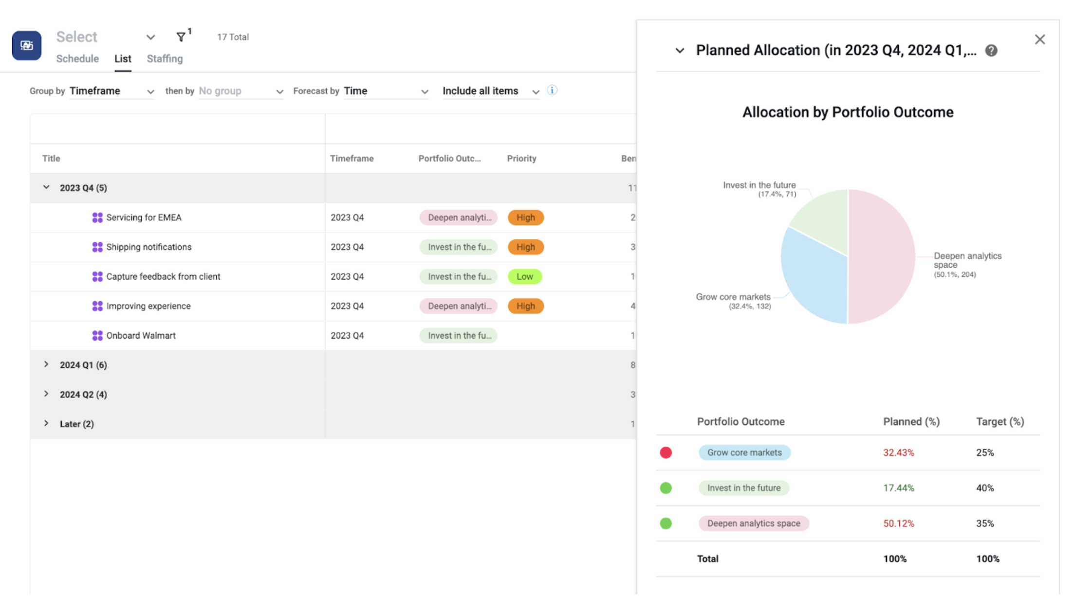 Allocate resources for outcomes