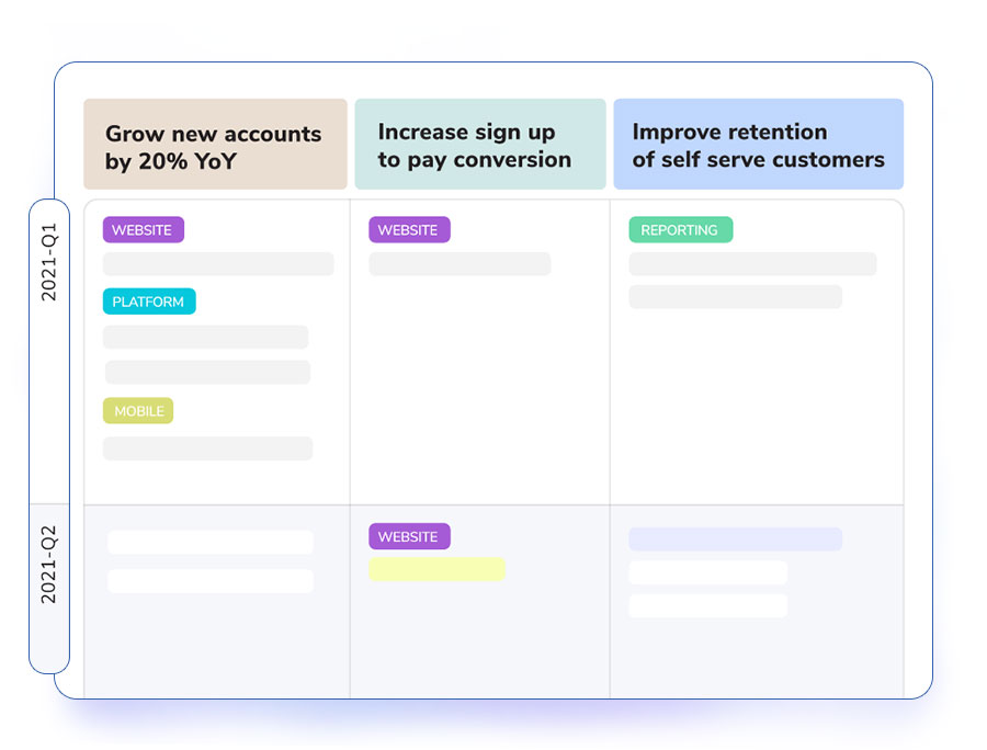 Customize and Share Evergreen Slide Decks