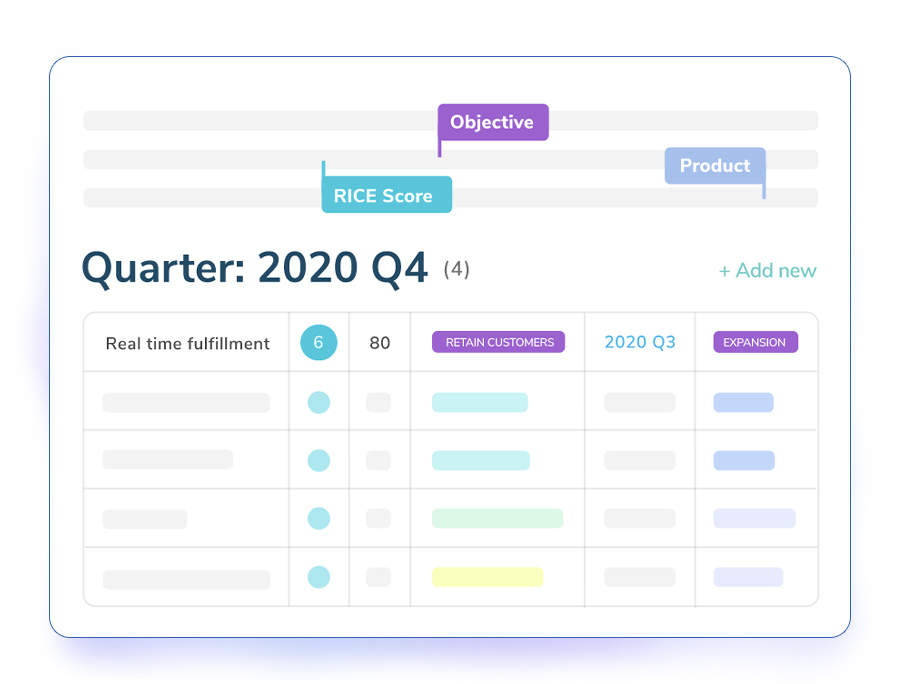 Prioritize & Plan Scenarios