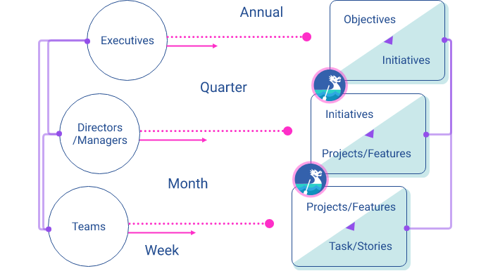 3 Horizon strategy and execution in responsive PPM