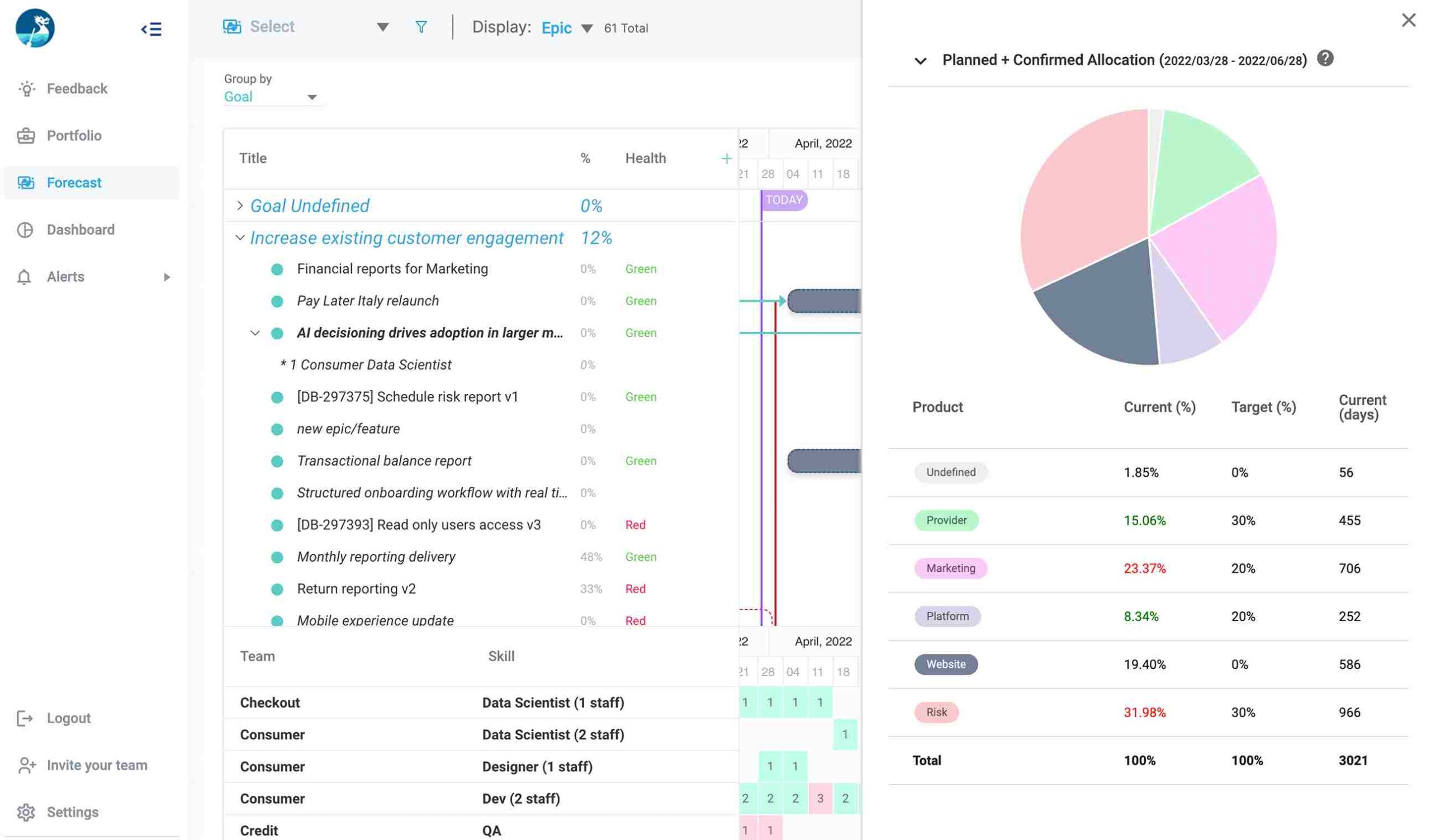 Dragonboat Forecast module to check current allocation against the target