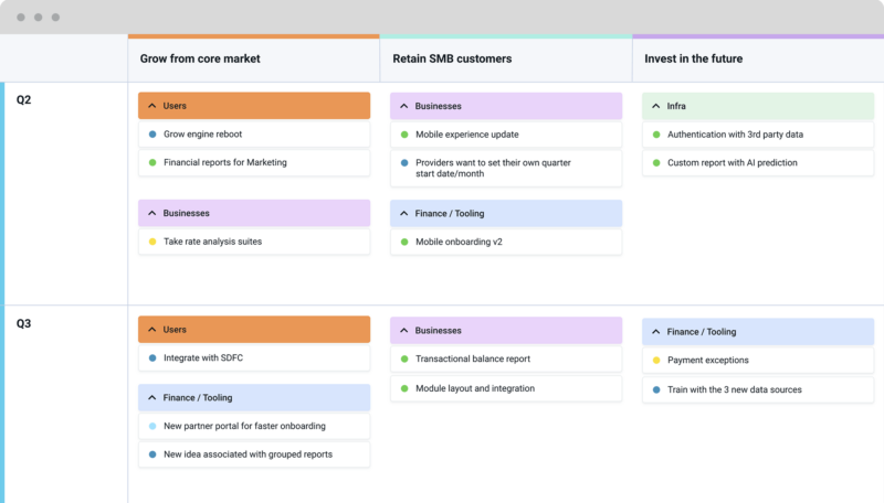 screenshot: grow from core market, retain smb customers, invest in the future