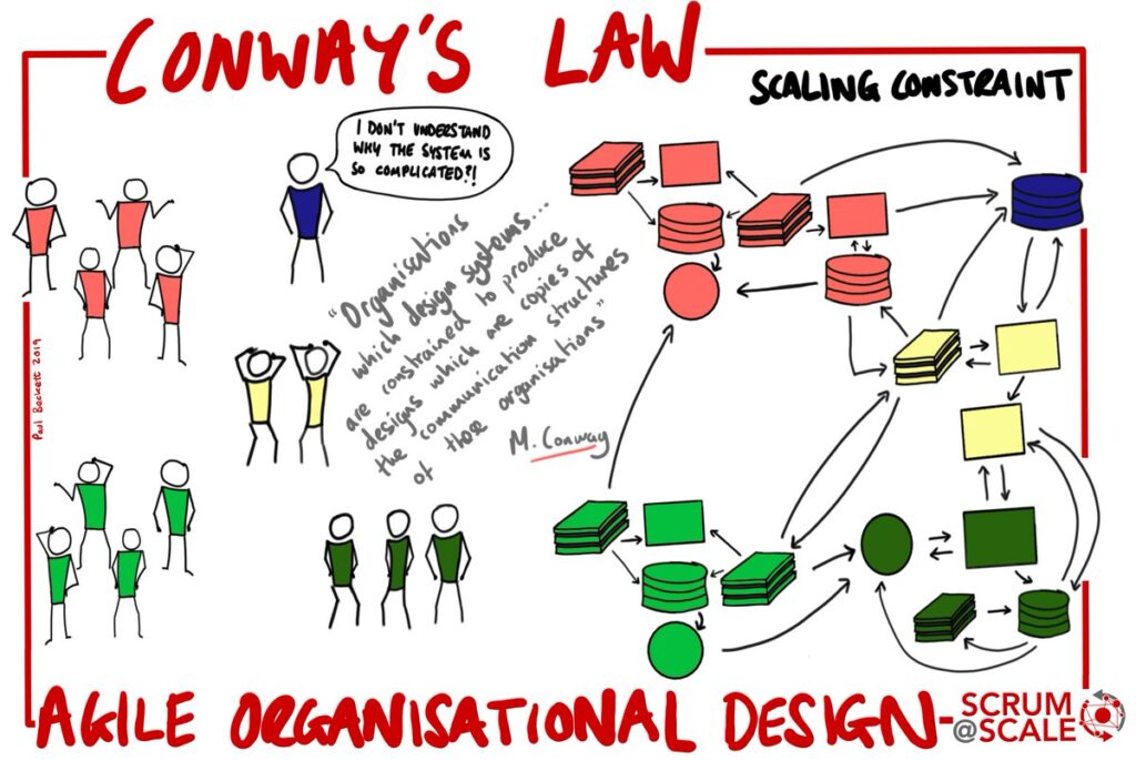 structure your product organization