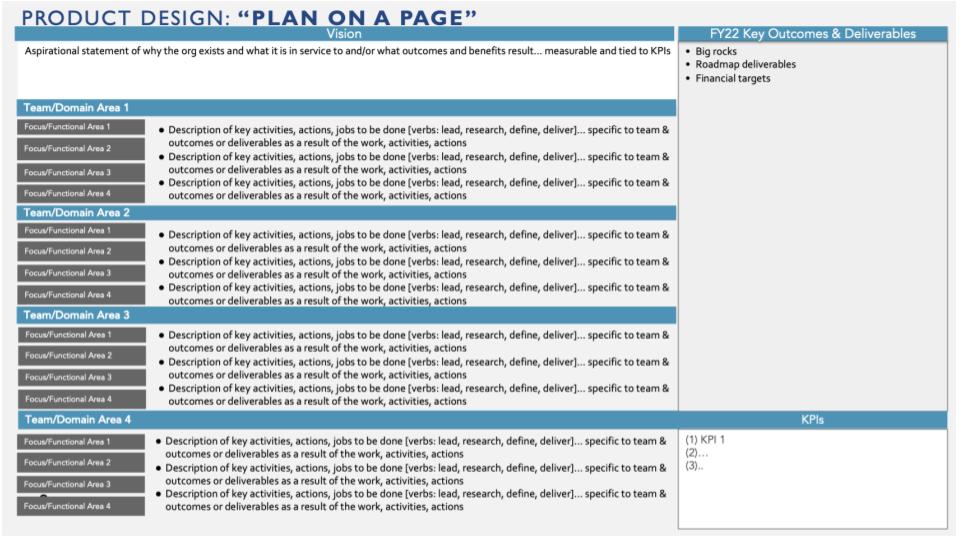 Chief Product Officer can structure their product organization with a Plan on a Page 