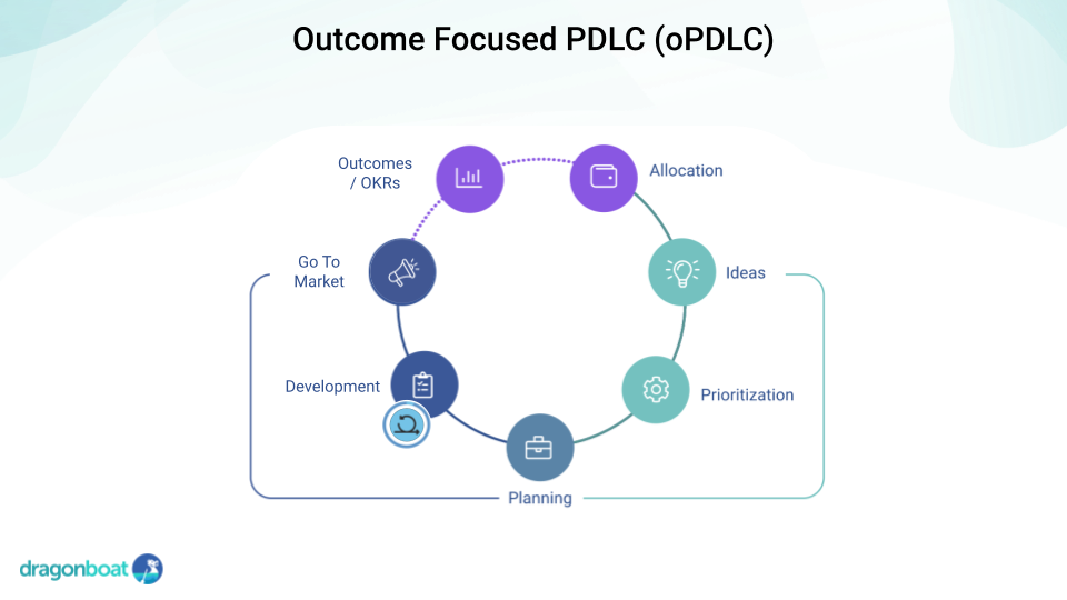 Diagram of oPDLC