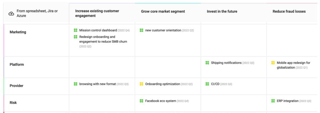 Create customized reports in Dragonboat for various stakeholders and teams in a variety of formats so they can get the relevant information that they need.