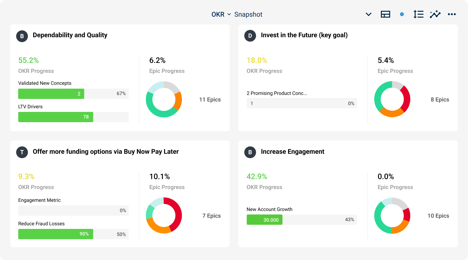 Dragonboat Outcomes Snapshot