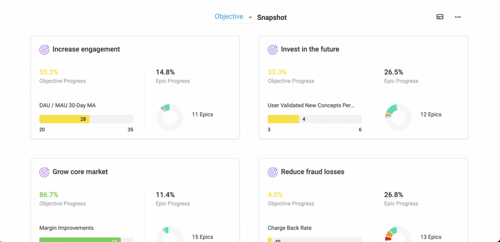 Screenshot of the snapshot summary in Dragonboat to illustrate tracking results in an outcome-based roadmap.