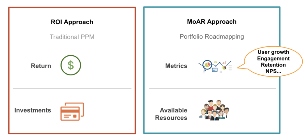 Smart Roadmap Planning with Dragonboat MoAR