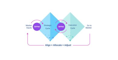 strategic planning to scale product teams