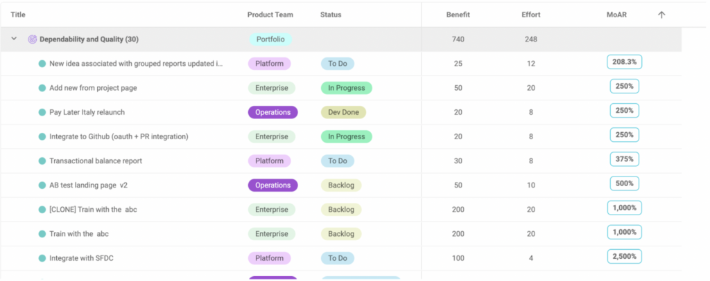 An example of using the MoAR product prioritization framework in Dragonboat.