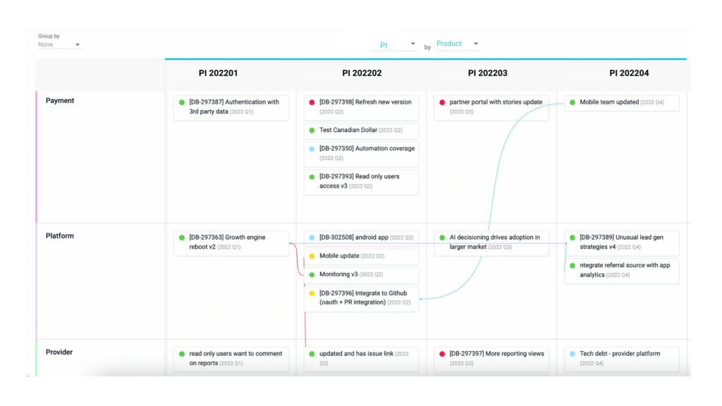 SAFe PI Planning with Responsive PPM