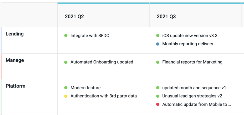 team focus by quarter product manager reports example