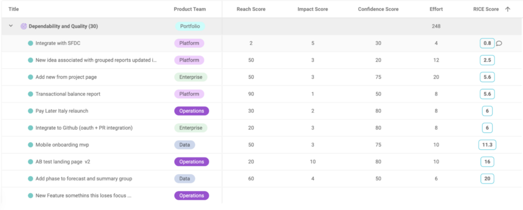 An example of using the RICE product prioritization framework in Dragonboat.