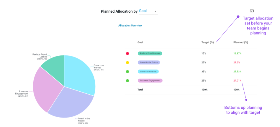 bets every product portfolio needs