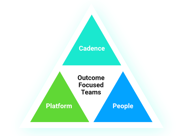 outcome focused practice