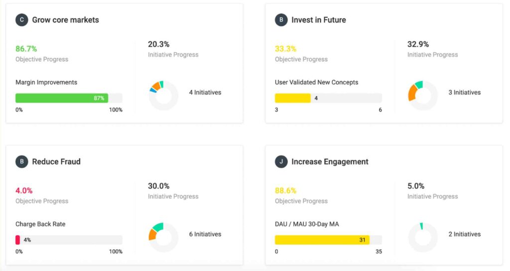 Screenshot of a product OKR dashboard in Dragonboat.