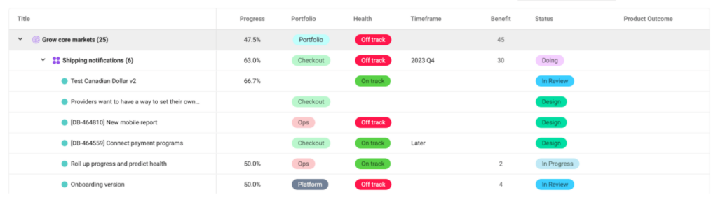 single pane prioritization view