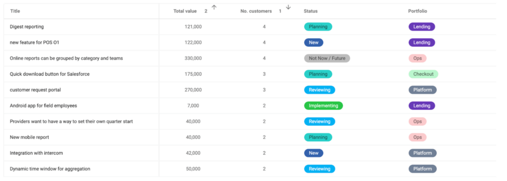 data driven prioritization