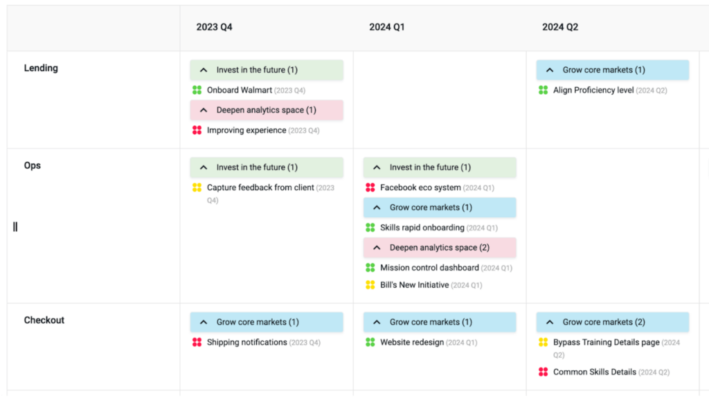 strategic roadmap