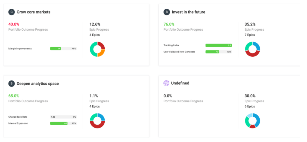 dashboard snapshot view