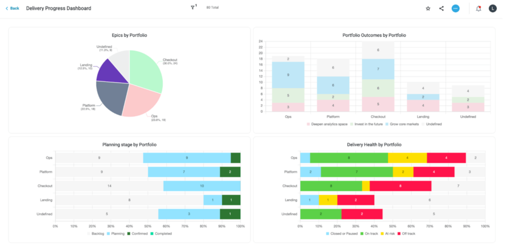 Portfolio Delivery Dashboard