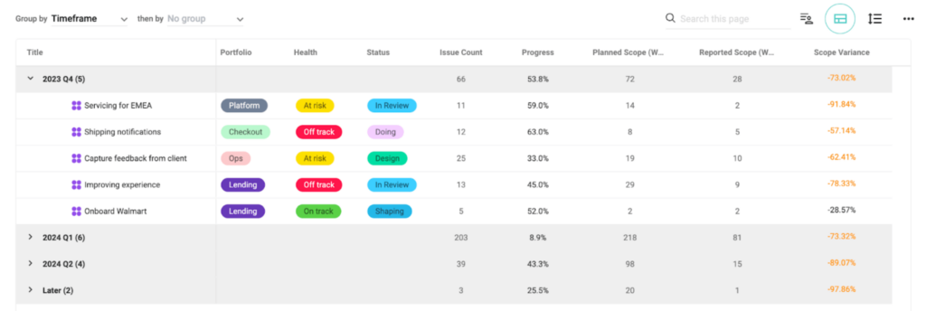 Scope Variance Report View