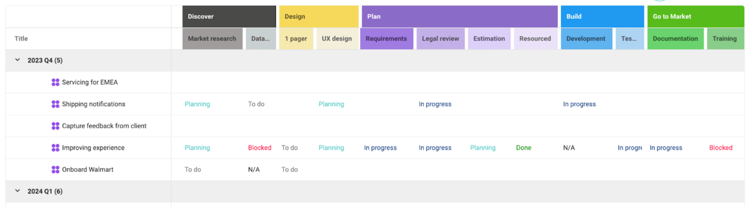 Product Operating Model Dragonboat PDLC