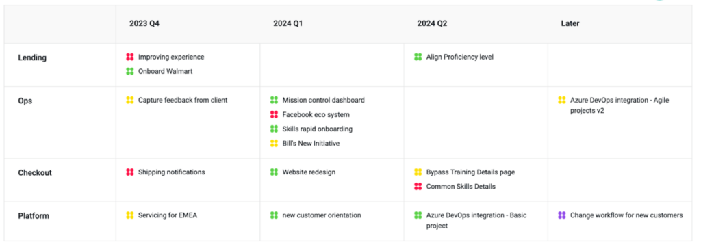 stakeholder reporting