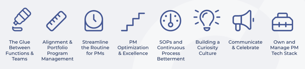 The “Fits Most” Product Ops Charter