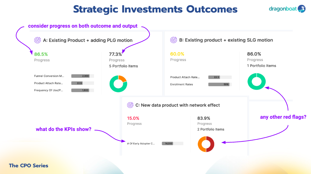 Strategic ROI - Denise demonstrates how investment decisions can be made using Dragonboat’s Outcome module.