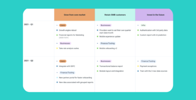 product and roadmap status updates