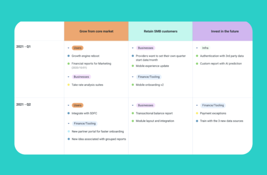 product and roadmap status updates