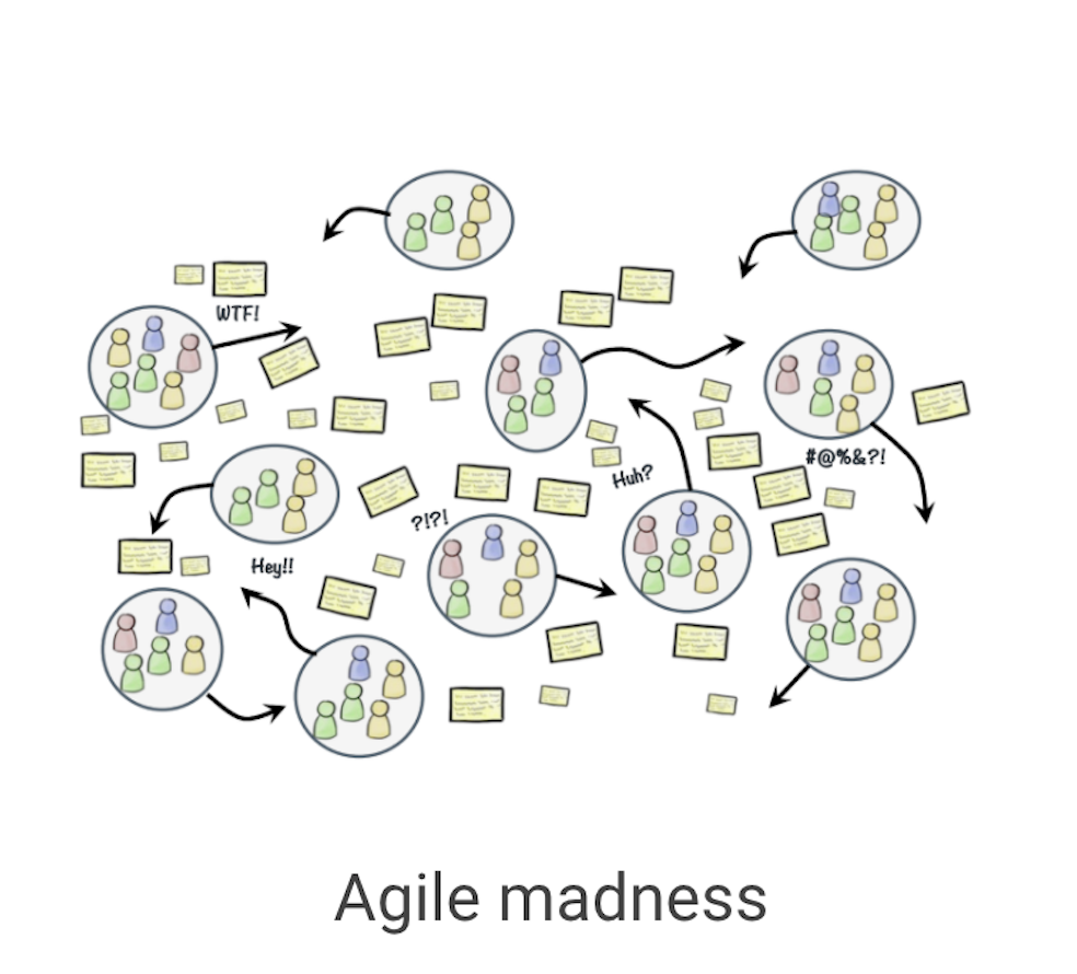 agile madness