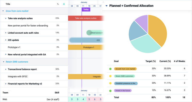 allocate in real time