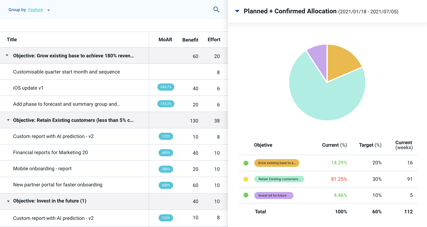 real time allocation with prioritization