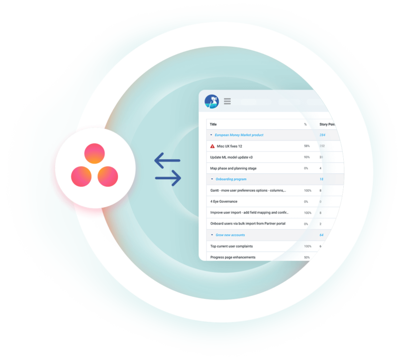 Asana Integration infographic