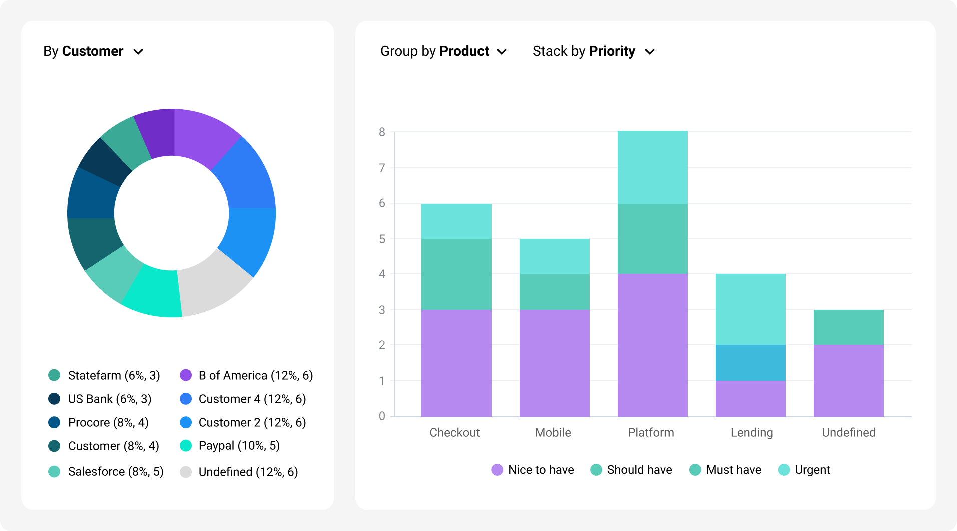 Collaborate on Customer Feedback